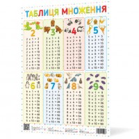 Плакат Таблиця множення NEW