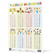 Плакат Таблиця множення NEW