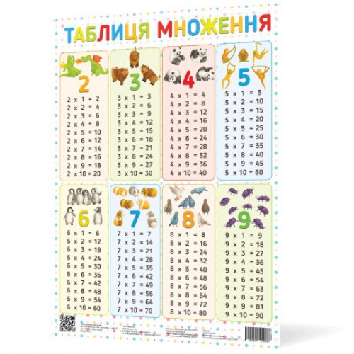 Плакат Таблиця множення NEW (Colorplast)