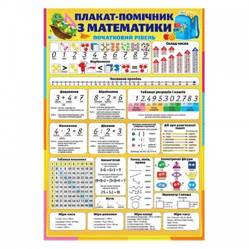 Плакат "Плакат-помощник по математике" (Експрес Удачі)