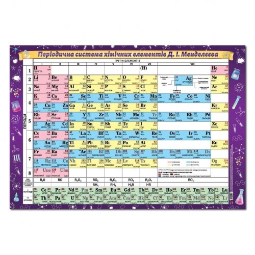 Плакат "Таблиця Менделєєва" (Експрес Удачі)