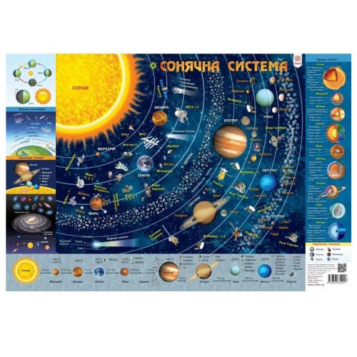 Плакат "Карта сонячної системи" (MiC)