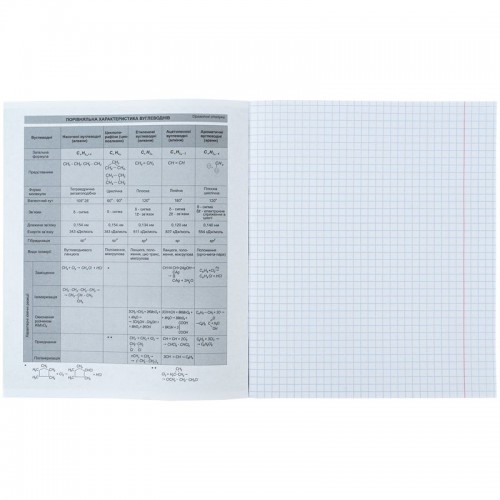 Зошит предметн. 48 арк., кл., гібр лак+УФ,Sketch, хімія (Kite)